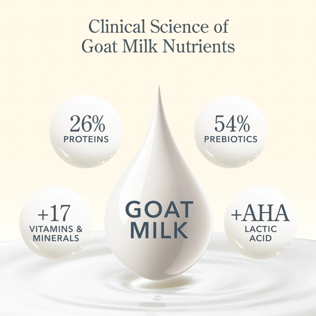 Beekman 1802 Bar Soap - Libby's Pumpkin Pie - Beekman 1802