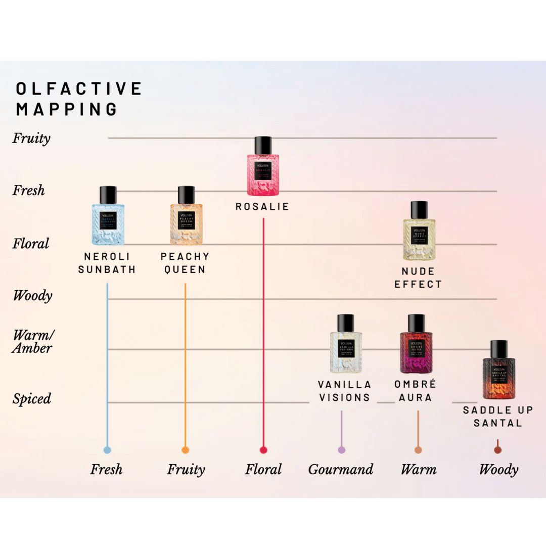 Voluspa Fine Fragrance EPD Discovery Set - Voluspa